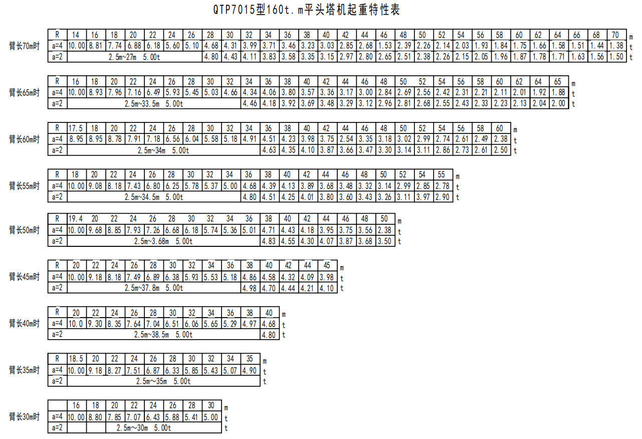 7015-10塔吊 7015-10塔吊